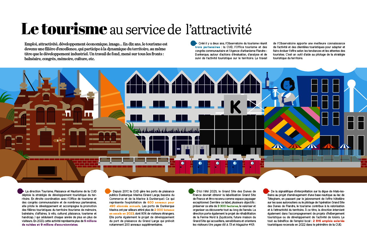 Le tourisme au service de l'attractivité